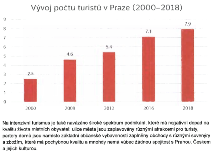 Praha 1 proti plánovanému rozšíření letiště Praha Ruzyně